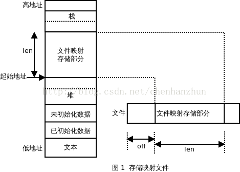 mmap.png