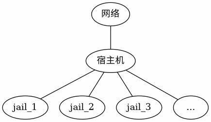 qjail.png