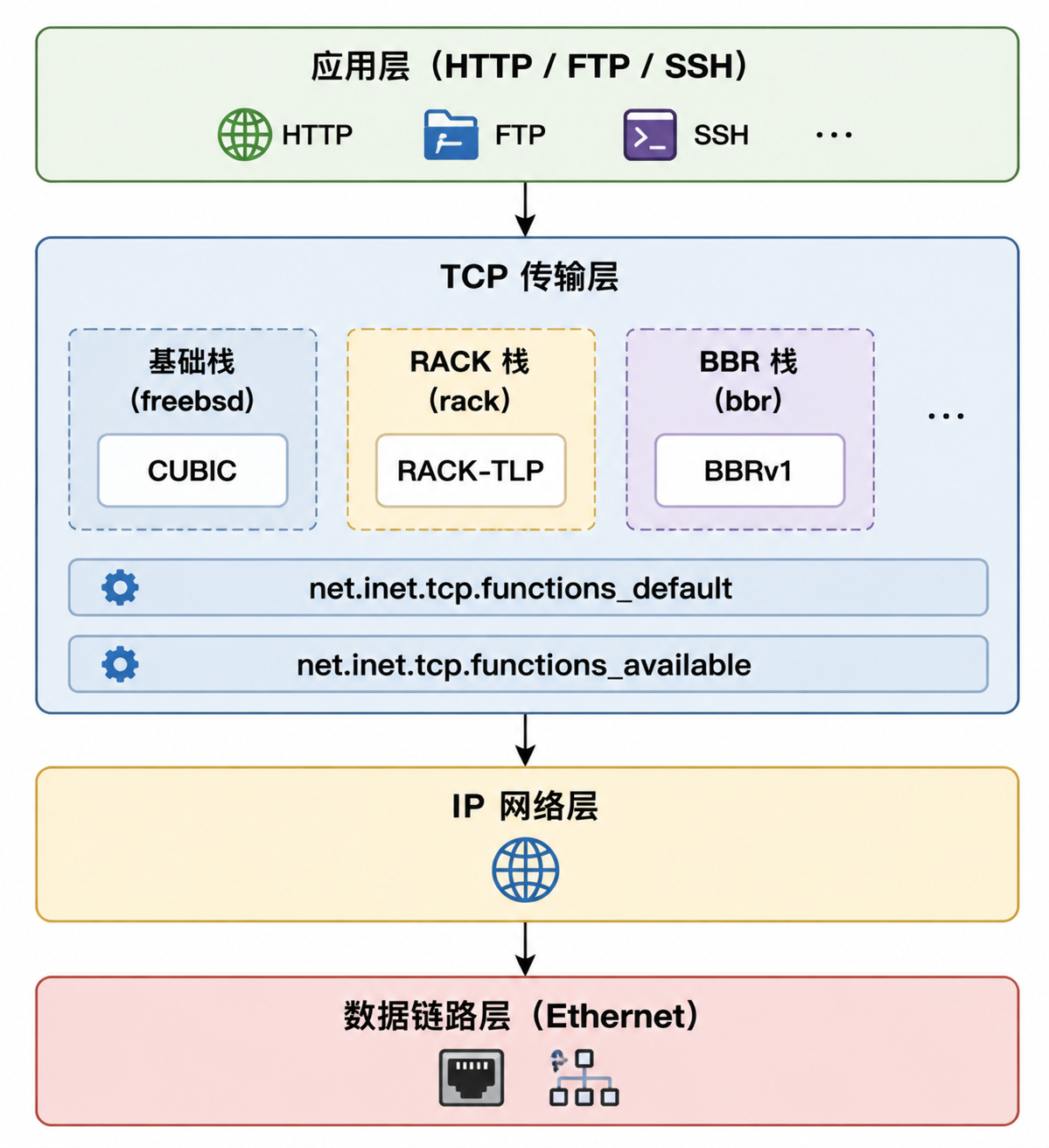 tcp_ip_stack.png