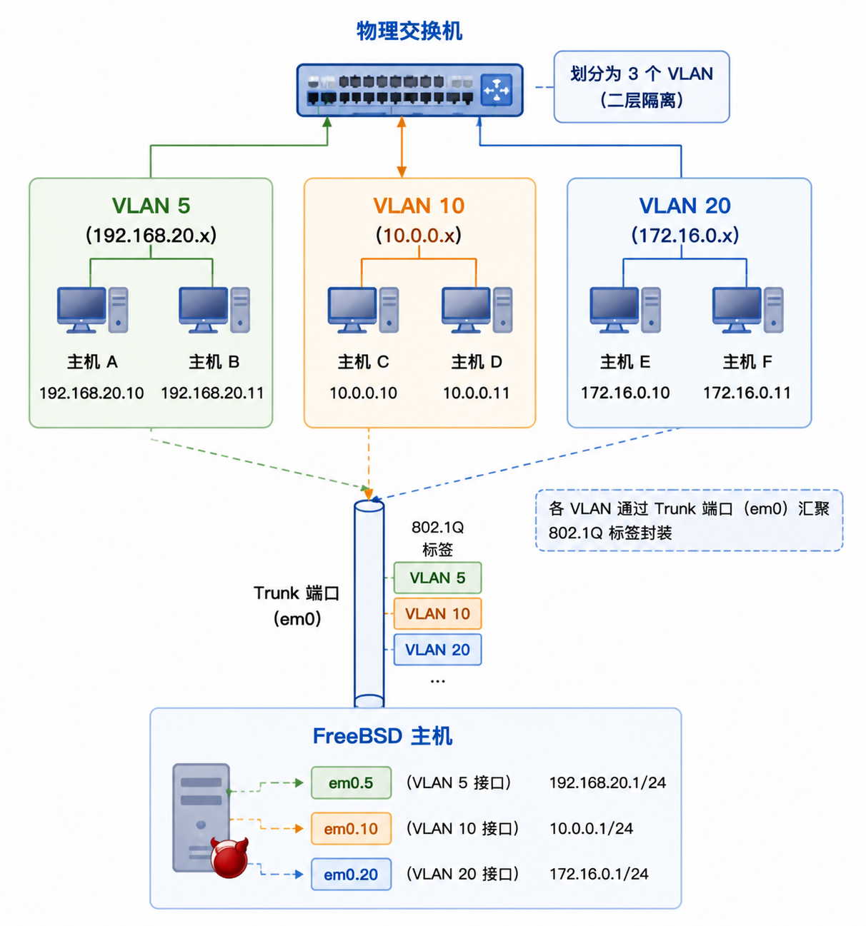 vlan.png