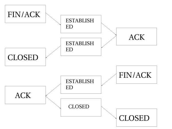 state-tcp-closing.jpg