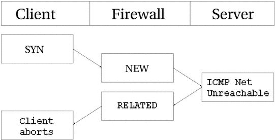 state-tcp-icmp-reply.jpg