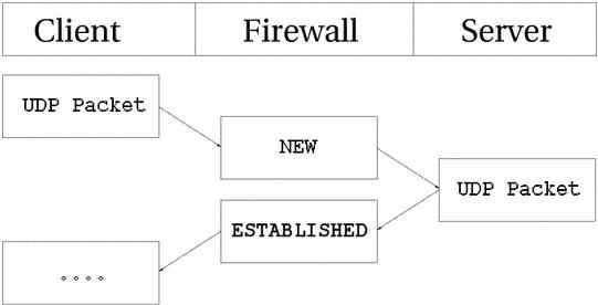 state-udp-connection.jpg