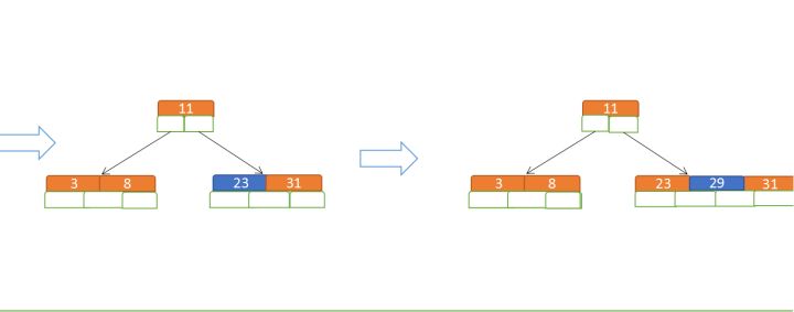 btree_insert_2.jpg