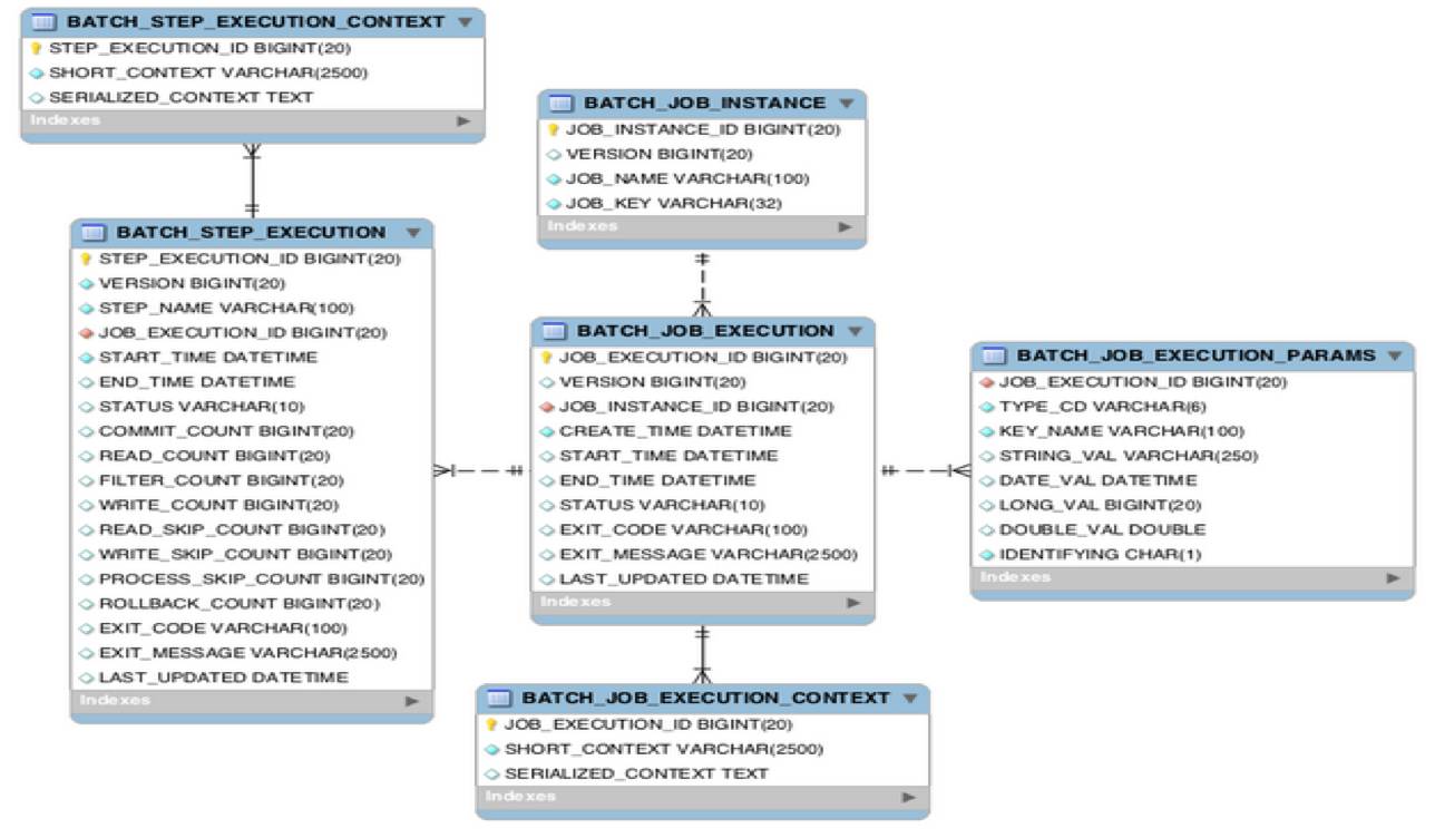 spring_batch_db_model.jpg